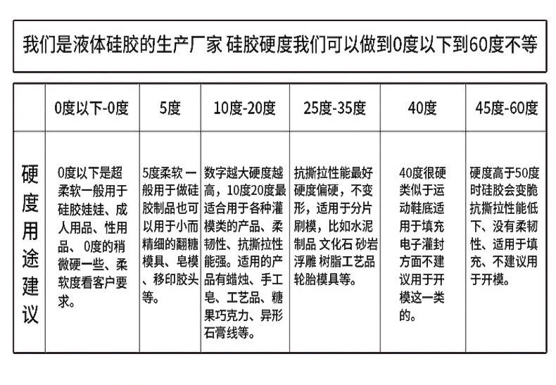 液態(tài)硅膠硬度參數表